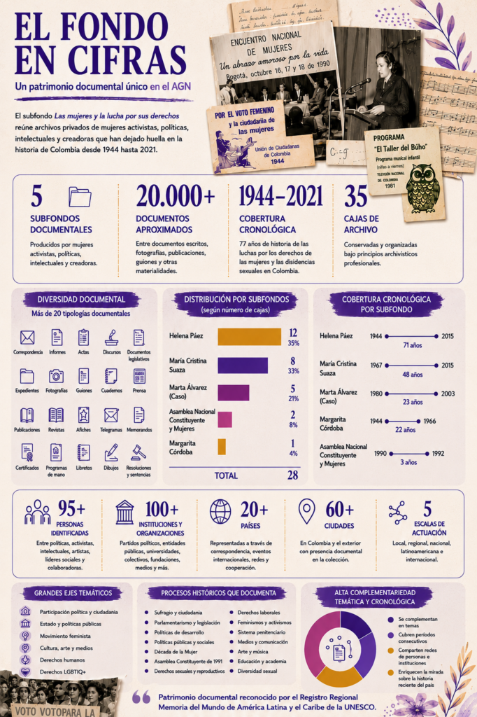 4.2 INFOGRAFIA 1 - CIFRAS x SJR con IA