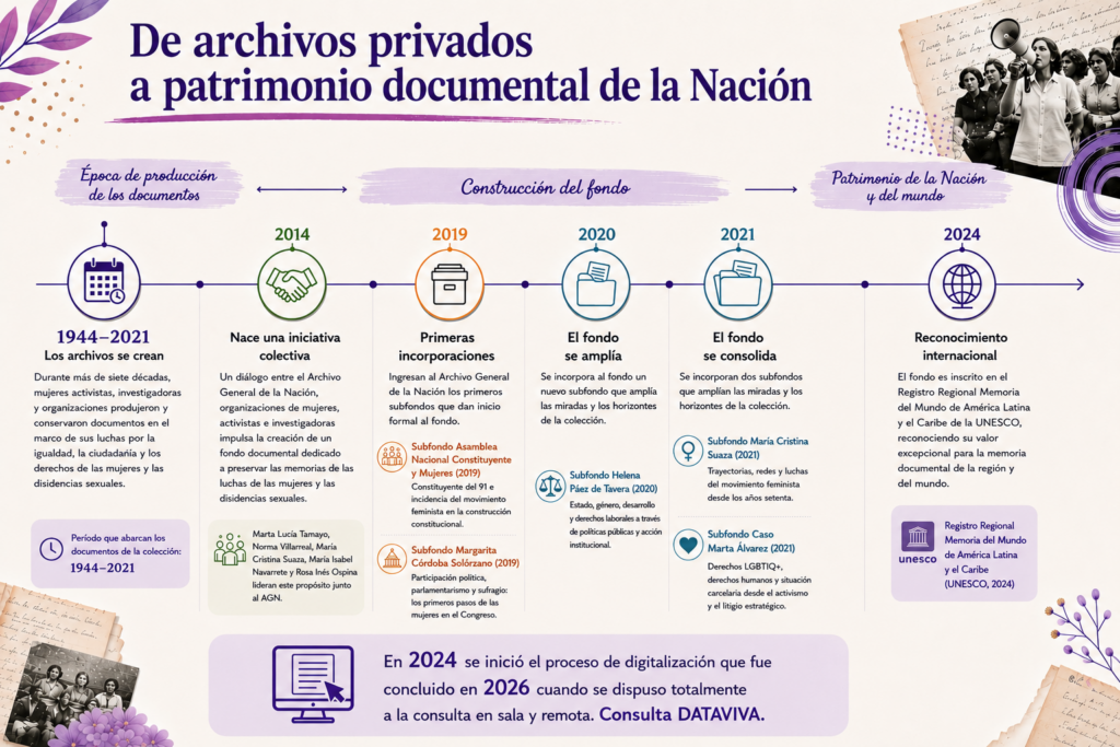 4.3 INFOGRAFIA 2-LINEA DEL TIEMPO x SJR con IA